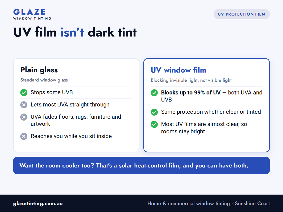 UV window film is not dark tint UV window film compared with plain glass: blocks up to 99% of UV without a dark tint