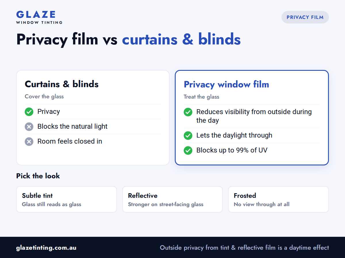 Privacy window film compared with curtains: keeps the daylight and blocks UV through the windows